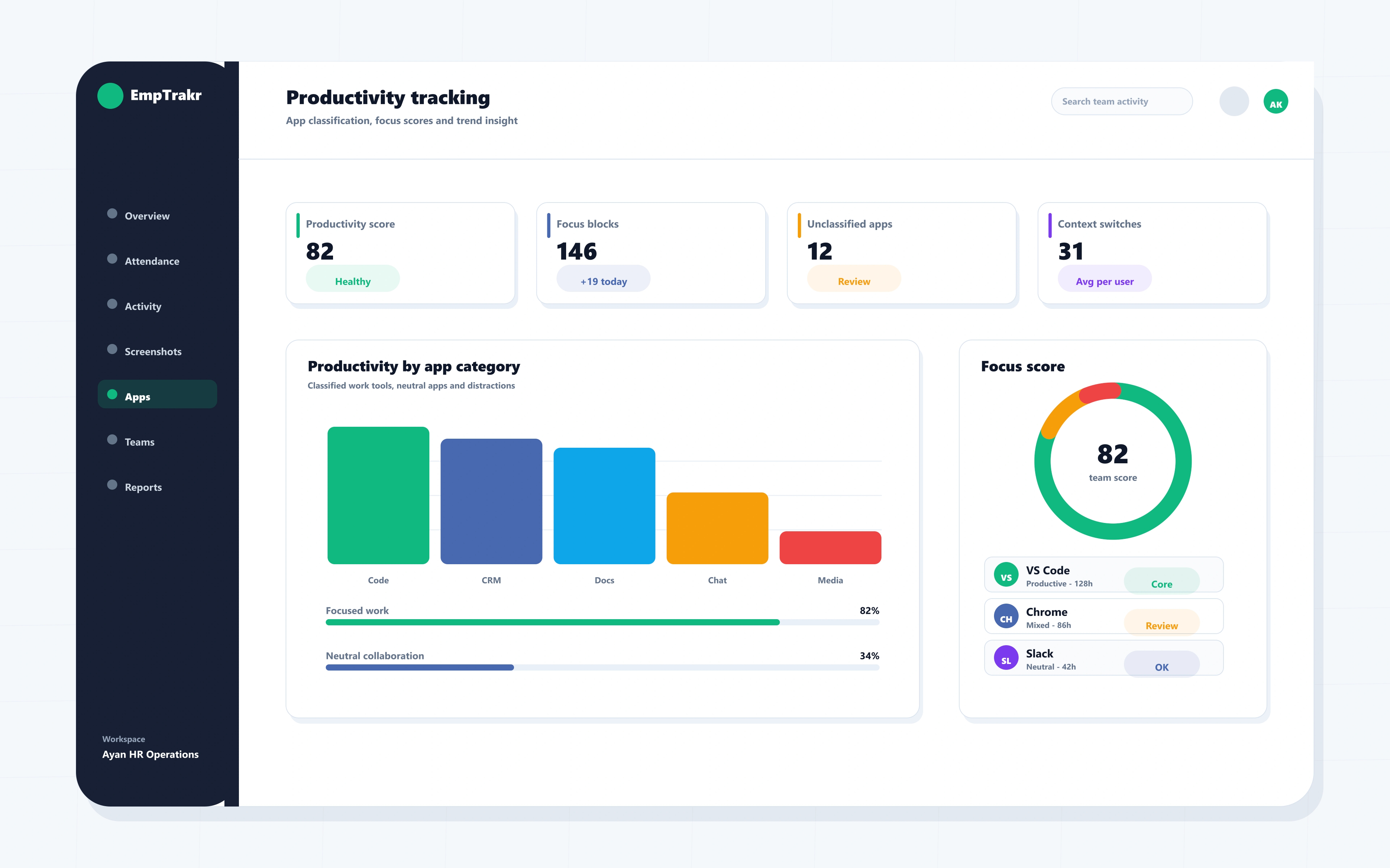 EmpTrakr productivity tracking app analysis dashboard
