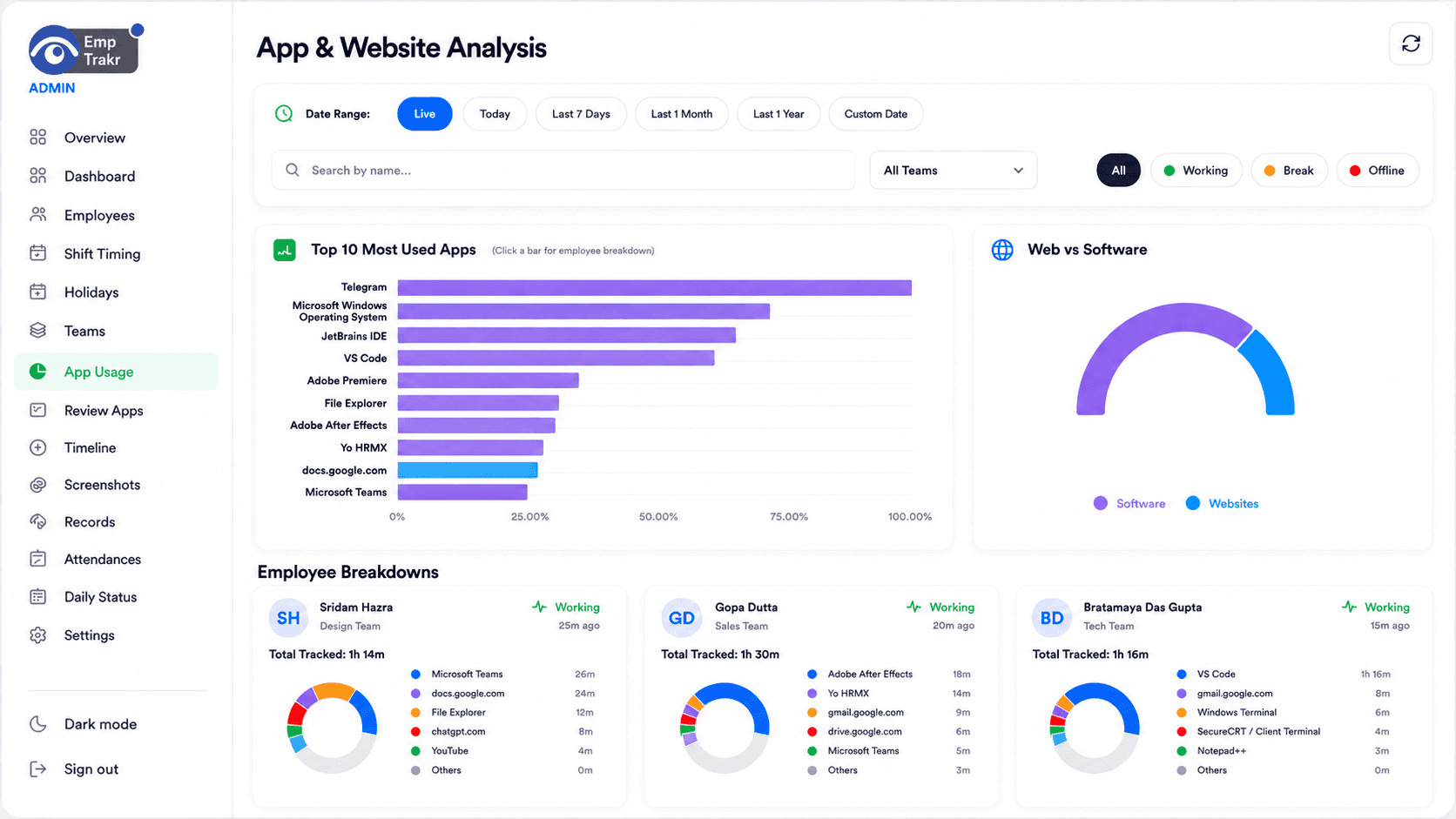 EmpTrakr productivity tracking app analysis dashboard