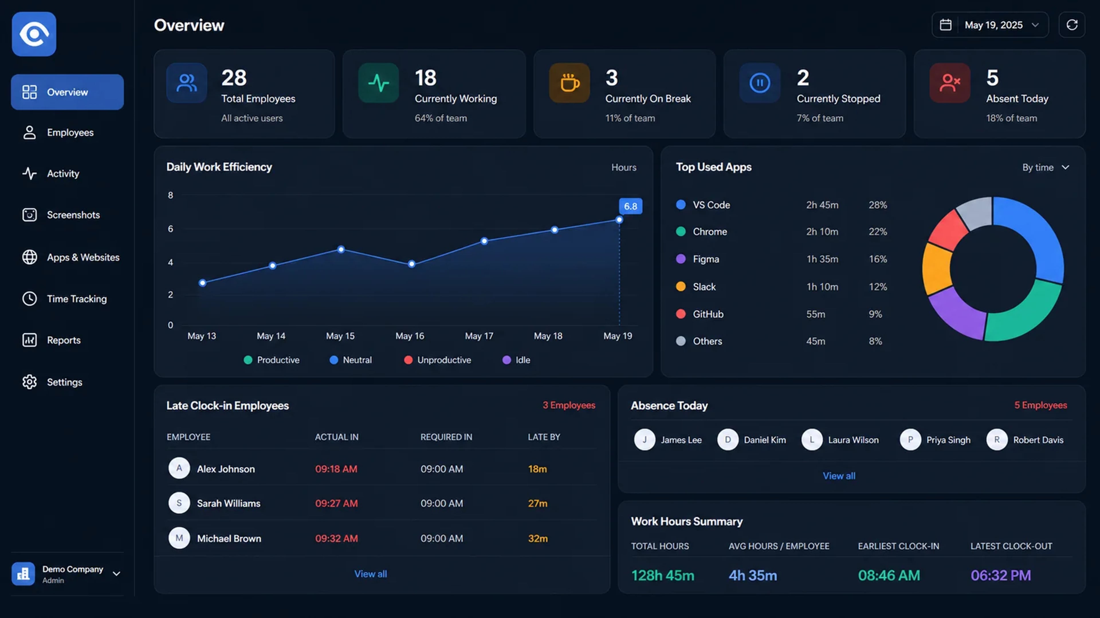 Premium Dashboard Overview
