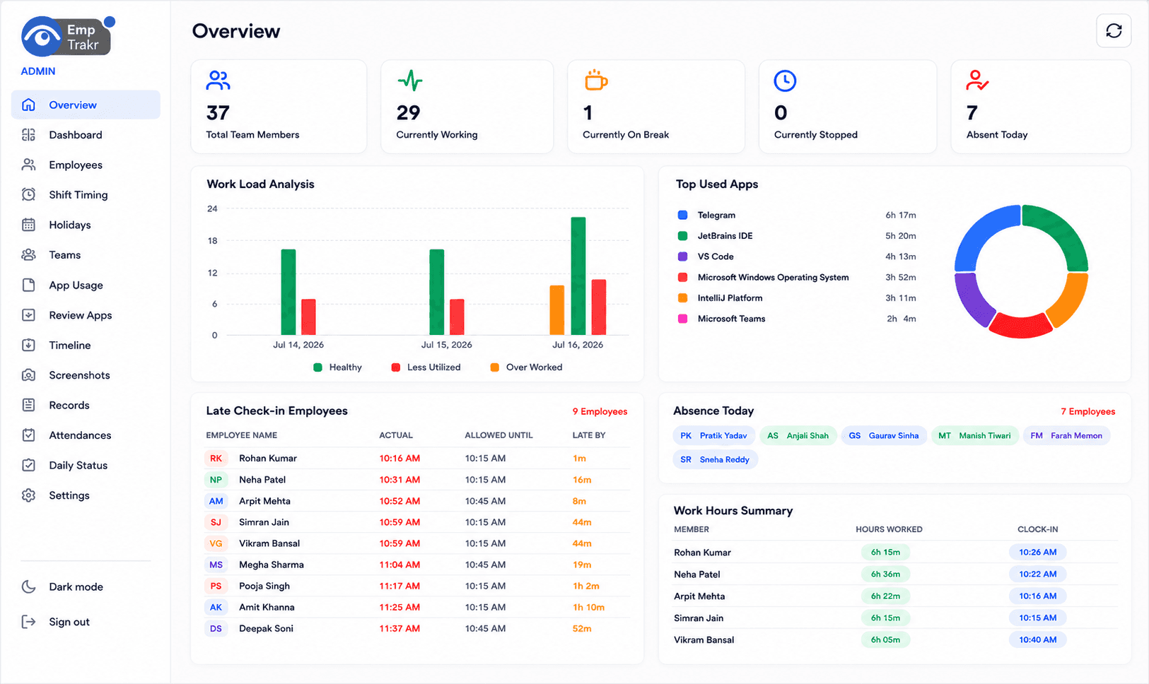 EmpTrakr employee monitoring dashboard with attendance and productivity overview